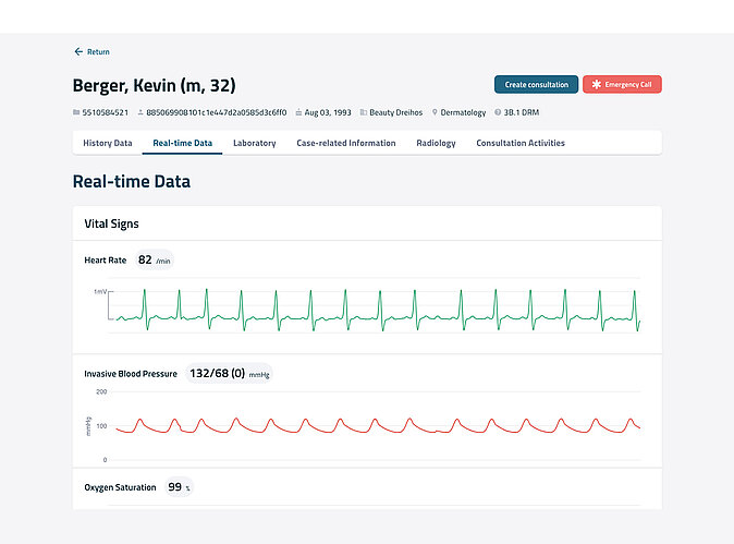 tcc Core, real-time monitoring data